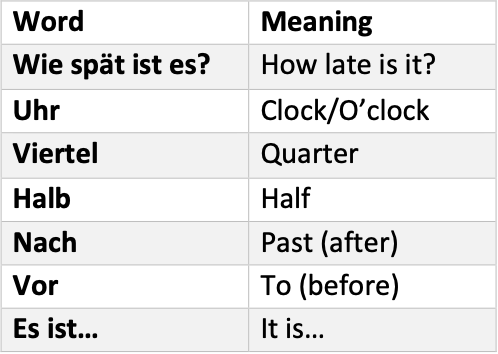 German Grammar notes